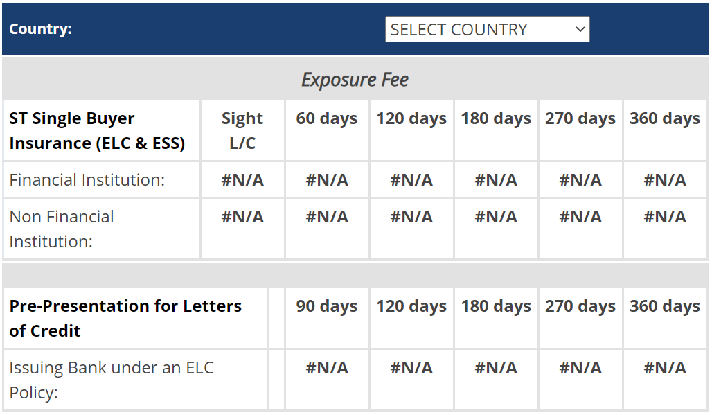 Screenshot of the Non-Binding Fee Calculator. The first section displays ST Single Buyer Insurance and the section section displays Pre-Presentation for Letters of Credit.