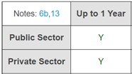 Argentina Excerpt from EXIM Country Limitation Schedule