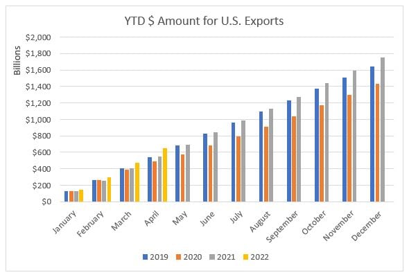 us exports hubspot2