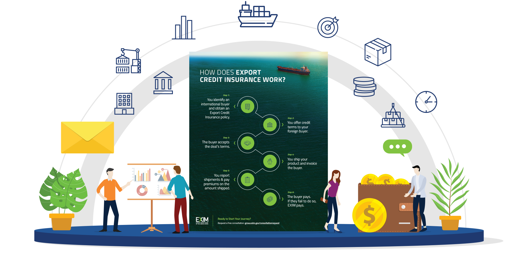 What is export credit insurance in simple terms?